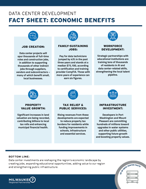 Infographic on economic benefits of data center development including job creation, workforce training, and tax relief.